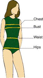 Sizing Feminine Attire To The Male Body The Cornbury Society
